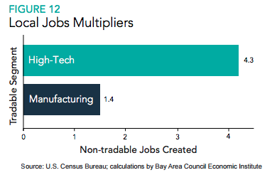 Chart showing US median household income stagnation from 1984 to 2014